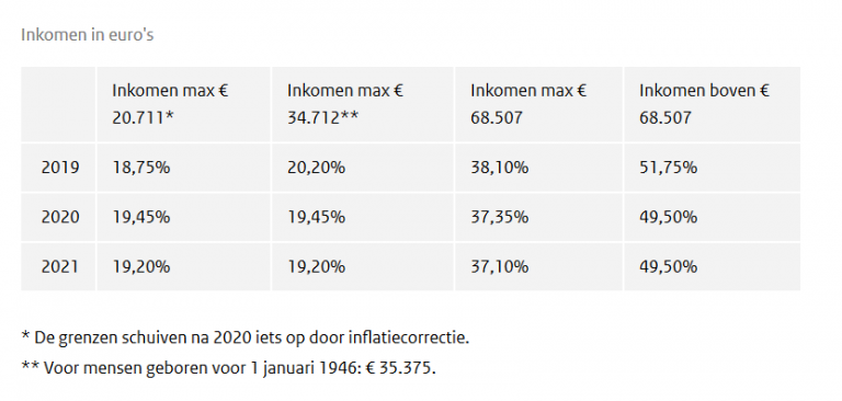 vakantiegeld2